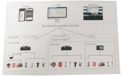 农村污水处理站自动控制系统，农村小型污水站集中监控解决方案