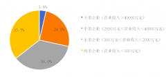 2019中国环保企业50强名单，康卓科技深耕环保自动化行业市场
